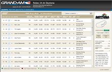 Rolex 24 At Daytona　(5Hr.)