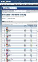 FIFAランキング！！！
