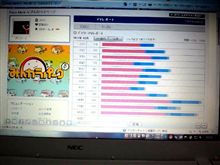 110213-2　2/12(土)のPV･･･