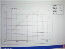 ８６の体力測定