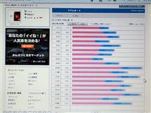 110219-3　2/18(金)のPV･･･