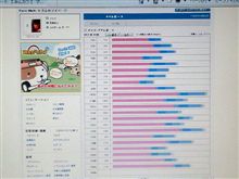 110223-2　2/22(火)のPV･･･