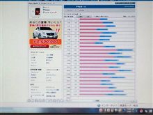 110224-2　2/23(水)のPV･･･