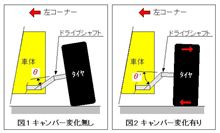 春に向けて・・・ 春に向けて・・・