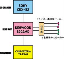 貧乏オーディオシステム(笑) 貧乏オーディオシステム(笑)