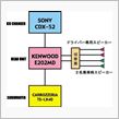貧乏オーディオシステム(笑）