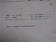 上がるガソリン、下がる窓・・・・