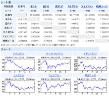 為替レート