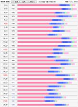 先月からの落差激しいな~当たり前か(笑) 先月からの落差激しいな~当たり前か(笑)