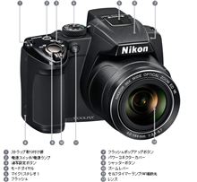いつかはニコン？