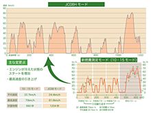 国交省メルマガより（H23.3.3）