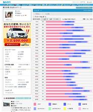 近況報告