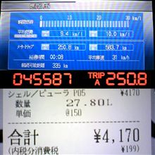 アコード燃費報告3/8