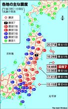 なにかできることはないのか？？？