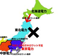 電力会社同士の電力供給について 電力会社同士の電力供給について