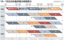 停電するならやってくれ・・・