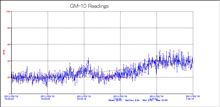 福島第１原発4号機　再度出火　放射線モニタは横ばい[追記08:37]