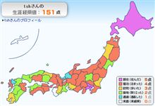 現在の経県値 (2011/2 時点)