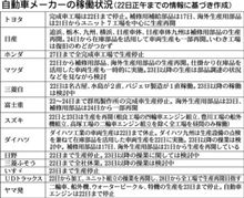 稼動状況