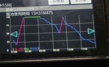 IS04 終日使用時の電気消費量