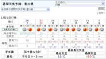 来週が季節の変わり目