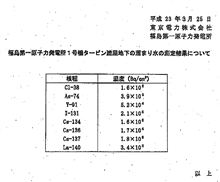 え゛ Cl-38が出てるぢゃん…… 追記4/10 11:16 え゛ Cl-38が出てるぢゃん…… 追記4/10 11:16