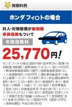 車の保険料…ってさ…