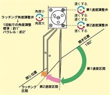 ダンパー調整