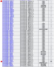 3月9日宮城県沖　震度５