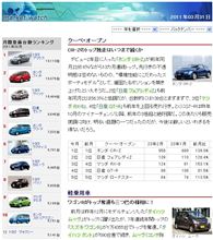 カメラ忘れたのでＣＲ－Ｚネタで