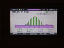 我が家に発電所を建設