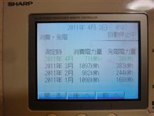 停電に強い家は太陽光発電から 停電に強い家は太陽光発電から
