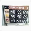 本日の燃費