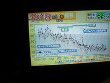 チェルノブイリX4だけは回避して！！