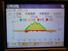 4月12日の発電♪ 