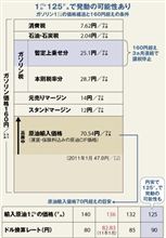 ガソリン税「トリガー条項」、ここに来てネックです