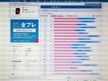 110422-1　4/21（木）のPV･･･