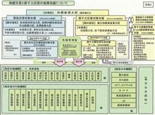 4月22日、ニュースネタいろいろつまみ食い♪ｗ