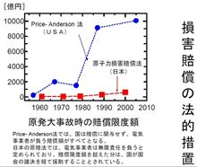 ボーナス出ます