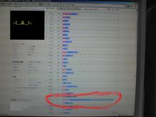 ( ﾟ∀ﾟ)･∵:ﾞ;｀;:ﾞ;｀;ﾌﾞﾊｯ