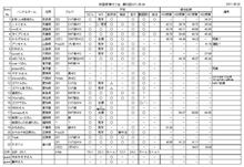 四国燃費オフ会　参加者一覧