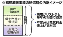 株主か？