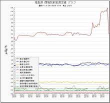 爆発しましたか？