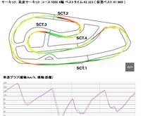 エイトリアン福島カップ　とりあえずタイムのみ報告