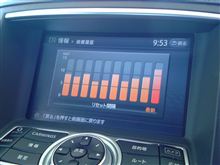 燃費記録を更新しました！