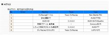 なんかいろいろ勘違いしているような・・・・GolfCup Rd.2リスト