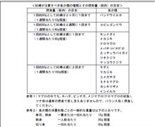 いよいよマグロも時間の問題かもね