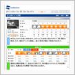週末の天気は