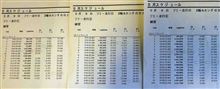 ５月８日本庄フリー走行　セクタータイム比較