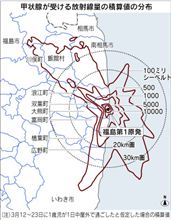 SPEEDIで出てくる[1歳の幼児がうける甲状腺等価線量]の意味[追記あり]